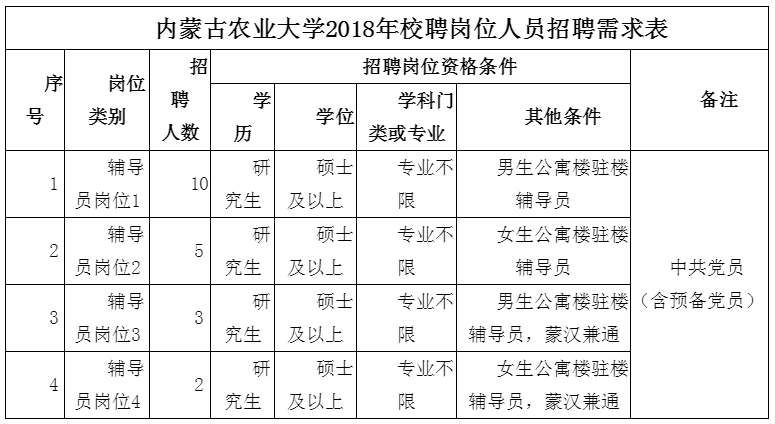 辅导员.png